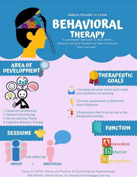Pin On Cognitive Behavioral Therapy Techniques