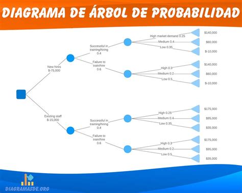 Diagrama De Rbol Rbol De Probabilidad Ejemplos The Best Porn Website