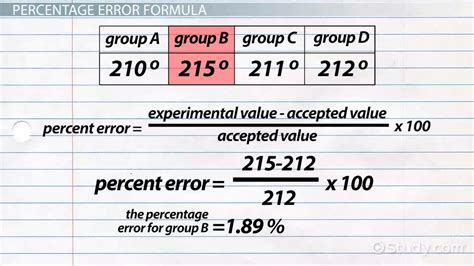 Accepted And Experimental Value Overview And Formula Video And Lesson