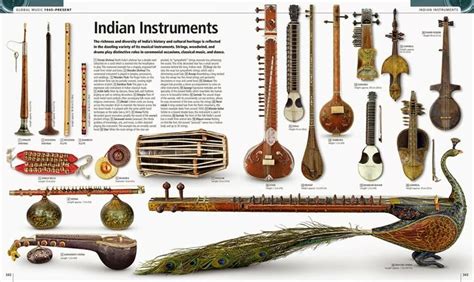 Indian Instruments Indian Musical Instruments Indian Instruments
