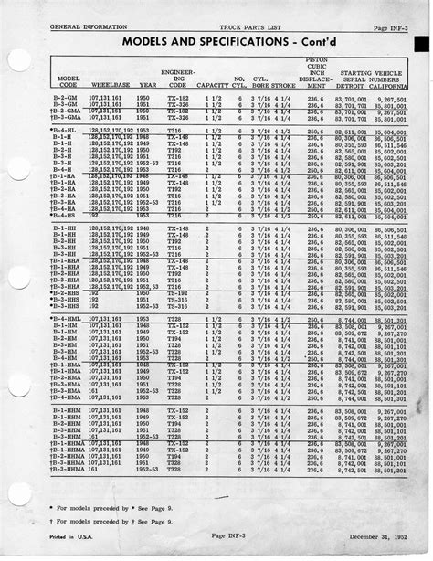 Ludwig Piano Serial Number Chart