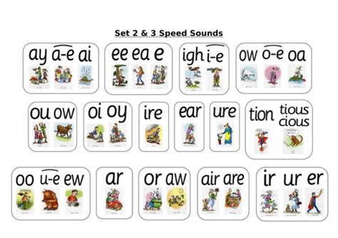 Read Write Inc Picture Chart Teaching Resources