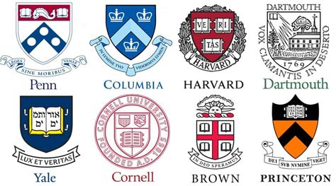 The Ivy League Vs Oxbrige What S The Difference