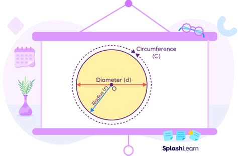 Circumference To Diameter Conversion Formula Meaning Example