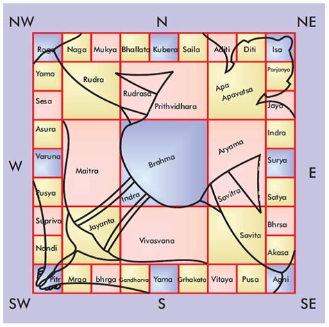 Vastu bedroom in south east. Vastu Shastra: Importance of entrance location