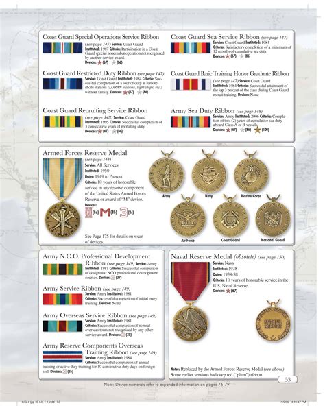 Military Medals Of The United States Medals Of America Press