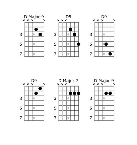 D Major Guitar Chord Chart