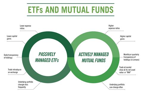 How To Tell If An Etf Is Actively Managed Courtney Olson Blog