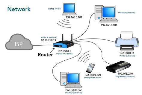 The Network Is Connected To Multiple Computers And Laptops Including