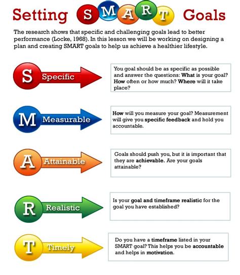88 best Learning Objectives and Goals images on Pinterest | Learning objectives, Learning ...