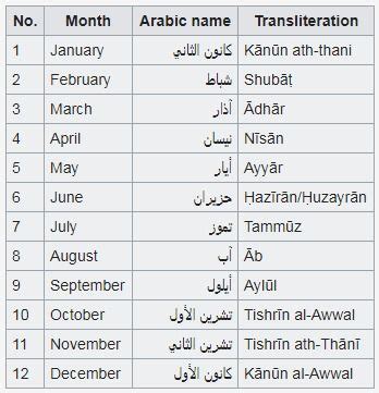 We did not find results for: Arabic names of calendar months - Wikipedia | Name of ...