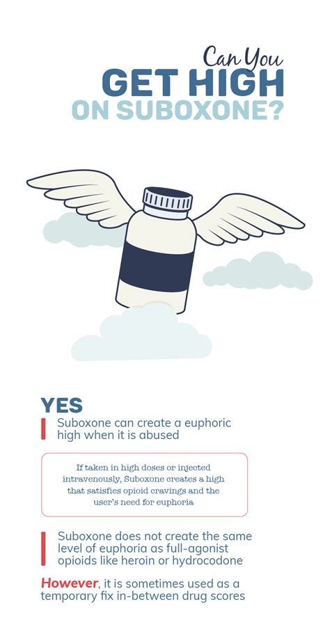 Check spelling or type a new query. Is Suboxone the Answer to Opioid Addiction or a ...