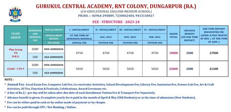Gca Rnt Fee Structure Gurukul Central Academy Dungarpur