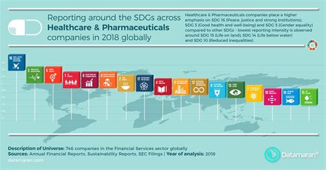 As countries establish and enact national plans for achieving the sdgs, the global compact's local networks in. InfoBlog - Research: SDGs in Healthcare and ...