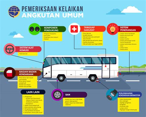 Flu dan virus noro biasanya muncul pada musim hujan nan dingin. Sekretariat Kabinet Republik Indonesia | Kemenhub Terbitkan Aturan Pengendalian Transportasi ...