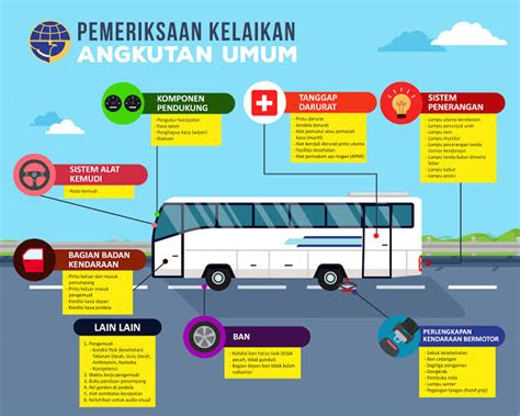 D., nurhasanah, n., suban , m. Sekretariat Kabinet Republik Indonesia | Kemenhub Terbitkan Aturan Pengendalian Transportasi ...