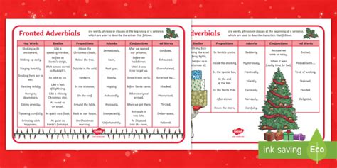 Maybe you would like to learn more about one of these? Christmas Fronted Adverbials | Christmas Words and Phrases