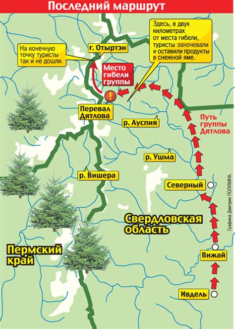 Dyatlov Pass Maps