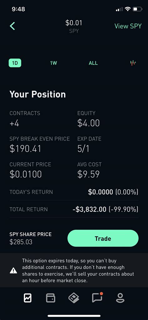 Последние твиты от wallstreetbets (@wallstreetbets). wallstreetbets