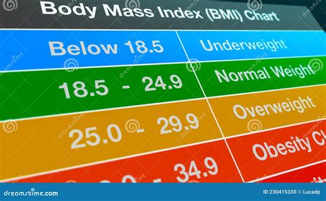 Body Mass Index Chart Stock Illustration Illustration Of Diagram