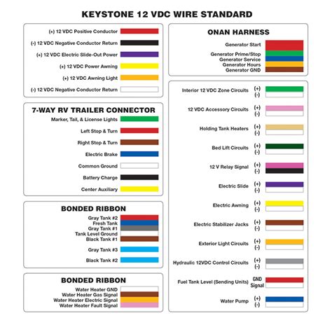 Wiring diagram keystone laredo 296rl. Keystone Travel Trailer Wiring Diagram - Wiring Diagram and Schematic