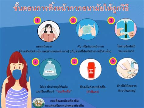 (lpa) การวิจัยสำรวจความพึงพอใจของประชาชน รายงานผลการติดตามและประเมินผลแผนพัฒนา รายงานการประเมินผลการจัดโครงการกิจกรรม ผล. ประชาสัมพันธ์มาตรการจัดการขยะในช่วงสถานการณ์การระบาดของโรค ...