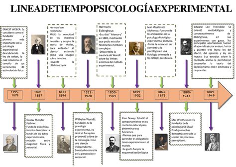 Linea De Tiempo De La Psicología Experimental Esquemas Y Mapas Conceptuales De Psicología