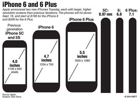 Iphone 8 Plus Dimensions Iphone 8 Dimensions Bigger Than Iphone 7