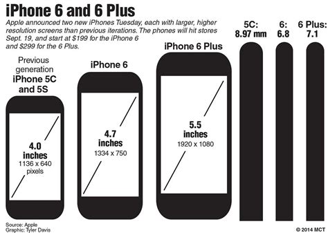 How to decide which is right for you. Meet Apple's New iPhone - The Viewpoint