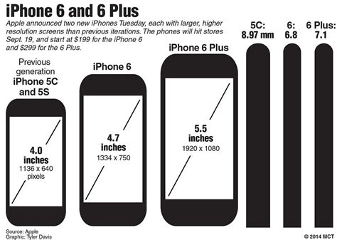 Read about the iphone 8 and iphone 8 plus tech specs including size, display, battery, cellular, cameras, and more. Meet Apple's New iPhone - The Viewpoint