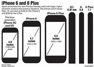 Apple Iphone 13 Size Comparison