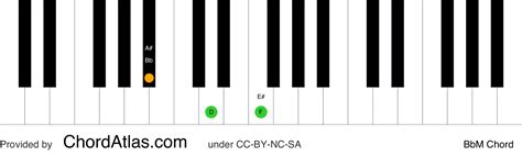 B flat major piano chord - BbM | ChordAtlas