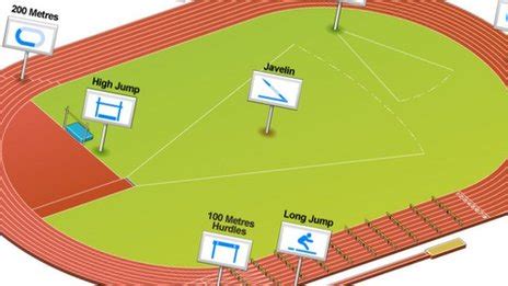 A competitor in a heptathlon is referred to as a heptathlete. BBC Sport - London 2012 Olympics - Heptathlon : Athletics