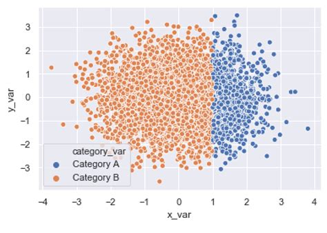 How To Make A Seaborn Scatter Plot Sharp Sight