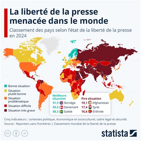 Graphique Où En Est La Liberté De La Presse Dans Le Monde Statista