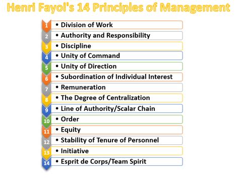 He principal object of management should be to secure the maximum prosperity for the employer, coupled with the maximum prosperity for each employé. How to Apply Henri Fayol's 14 Principles of Management at ...