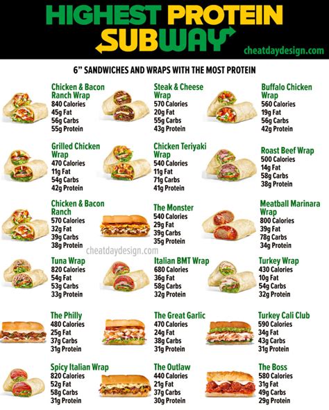 The Best High Protein And Low Calorie Options At Subway