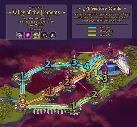Adventures2valley Of The Elements Hero Wars Wiki Fandom