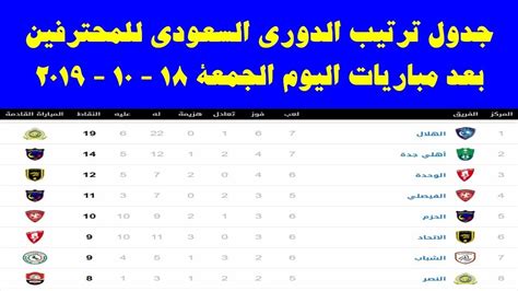 .من خلال جدول يعرض معلومات تفصيلية عن مشاهدة مباريات اليوم جوال مثل موعد المباراة والقنوات الناقلة بالاضافة إلي معلق المباراة الرياضية في الوطن العربي مثل الدوري السعودي والدوري المصري والجزائري والمغربي والتونسي وغيرهم من الدوريات العربية القوية. ‫جدول ترتيب الدوري السعودي للمحترفين بعد مباريات اليوم ...