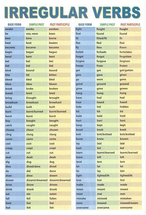 irregular verbs list english verbs learn english grammar english language learning grammar