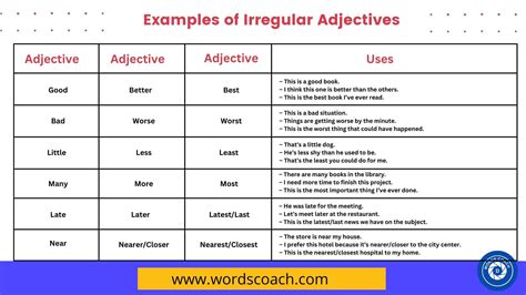70 Examples Of Irregular Adjectives In English Word Coach