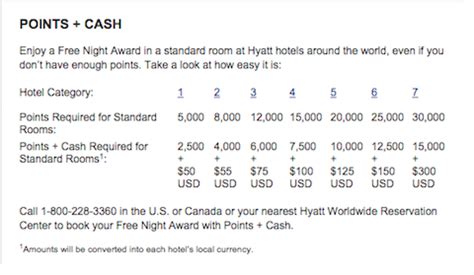 New cardmember offer up to 60,000 bonus points 30. The World of Hyatt Rewards Credit Card Review from Chase Bank