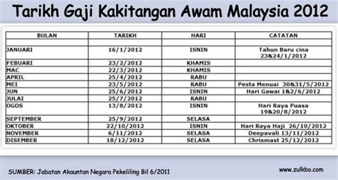 Untuk makluman semua penjawat awam, sistem epenyata gaji dan laporan hanya menyimpan penyata gaji dan penyata pendapatan tahunan penjawat awm persekutuan untuk tempoh berikut sahaja JADUAL GAJI KAKITANGAN KERAJAAN 2012 | GEDUNG RAKYAT