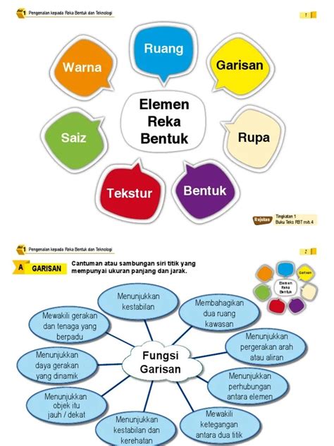 Nota Rbt Tingkatan 2  Anti Vuvuzela