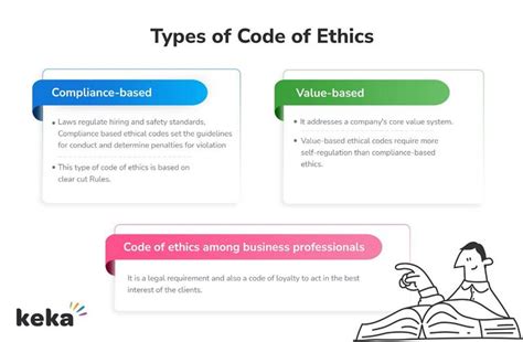 Code Of Ethics How Relevant Are They In Todays Business Operations Keka