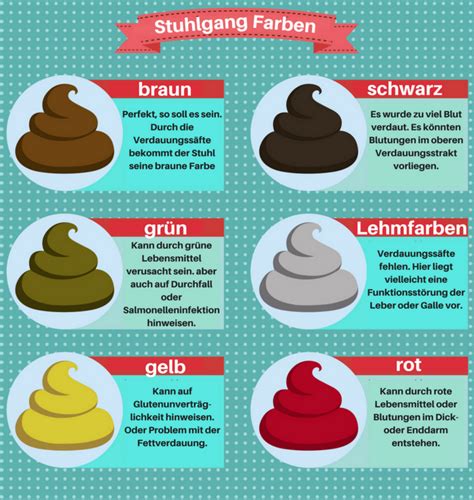Sie können im rahmen einer verstopfung bei sehr hartem im toilettenwasser kann sich ein fettfilm bilden. Hellbrauner Stuhlgang Bilder : Hämorrhoiden bluten? 7 ...
