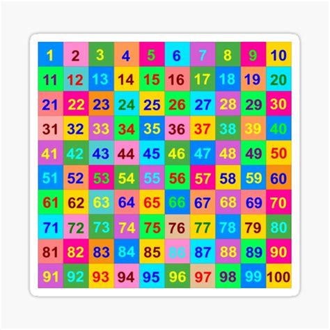 Colourful Number Chart Counting From 1 To 100 Sticker By
