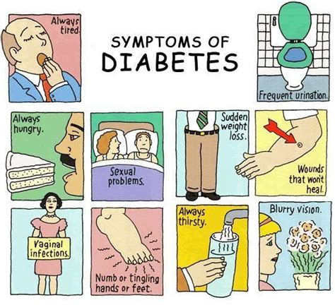 Diabetes Awareness Month Why Is It So Important To Take Your Diabetes