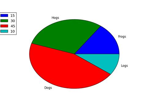 Python Charts Pie Charts With Labels In Matplotlib Images