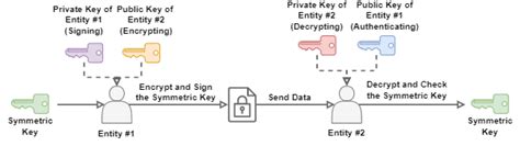 How To Share A Key In Symmetric Cryptography Baeldung On Computer